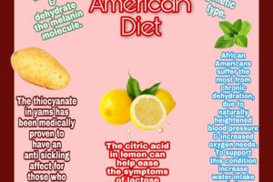 Black History Month: The African American Diet