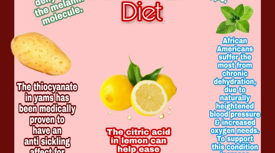 Black History Month: The African American Diet