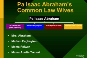 Pa Isaac Abraham Genealogy